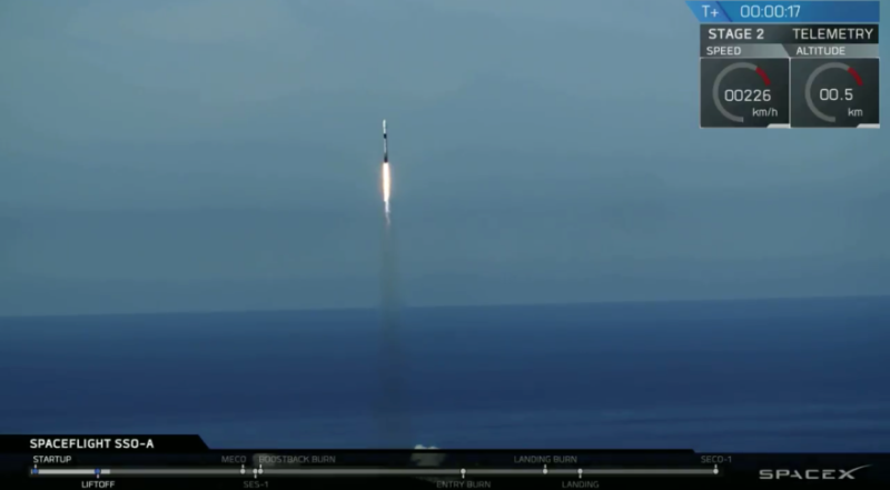 Illustration for article titled SpaceX rompió 4 récords mundiales en su último lanzamiento de un Falcon 9 al espacio